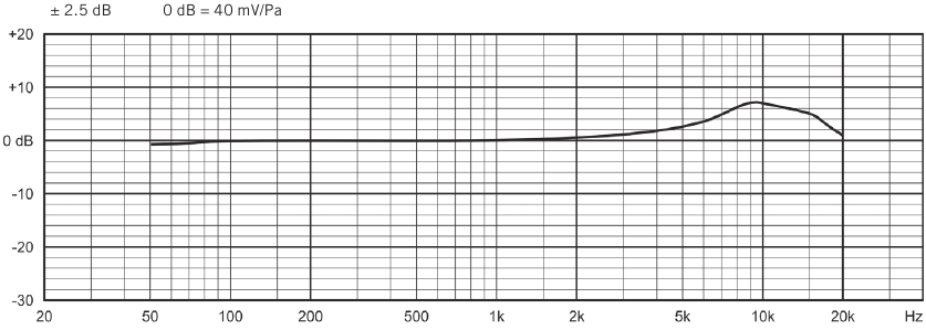 Chastota javobi egri chizig'i