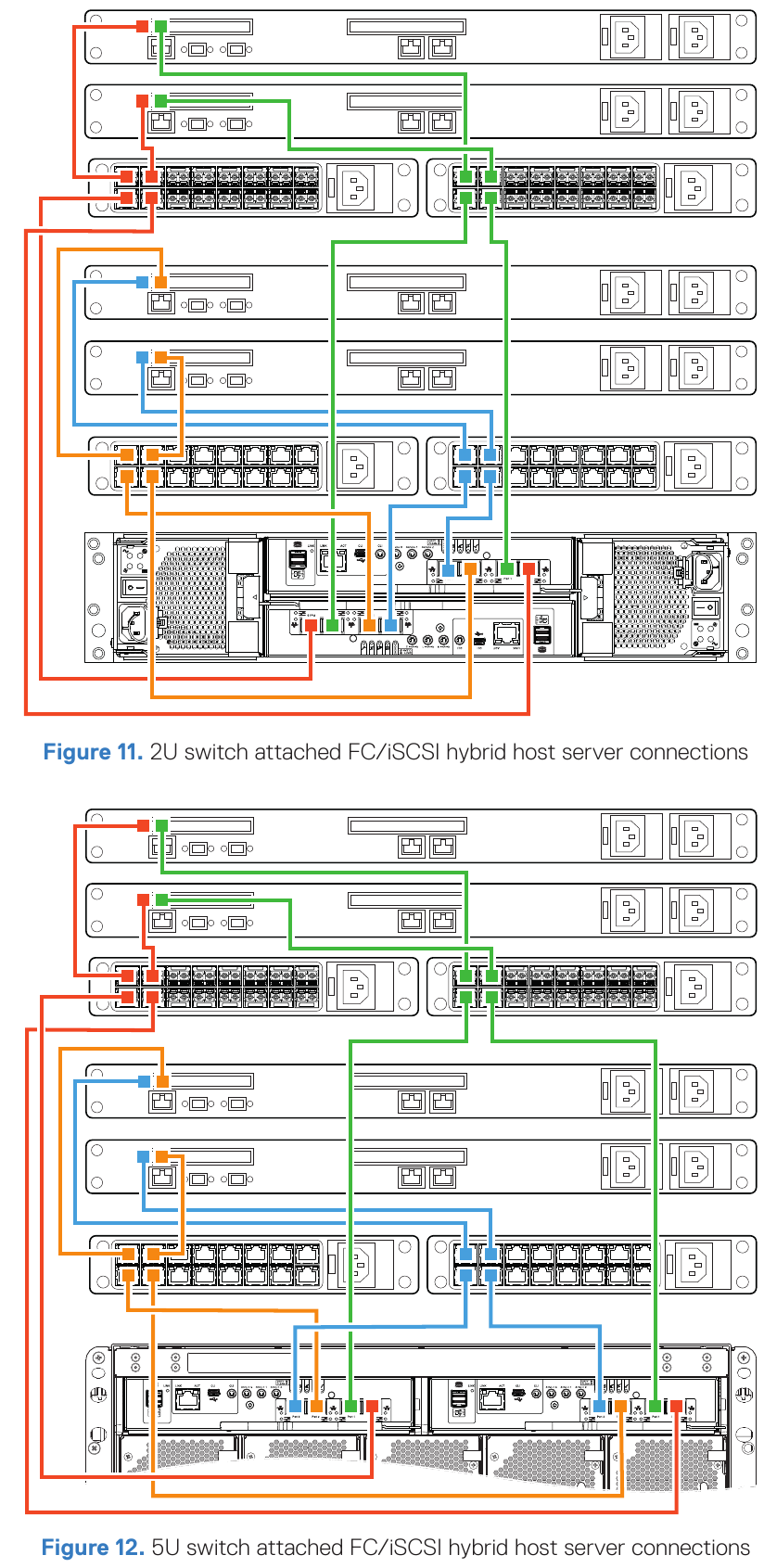 Palvelimien kaapelointi tallennusj&auml;rjestelm&auml;&auml;n &ndash; osa 2