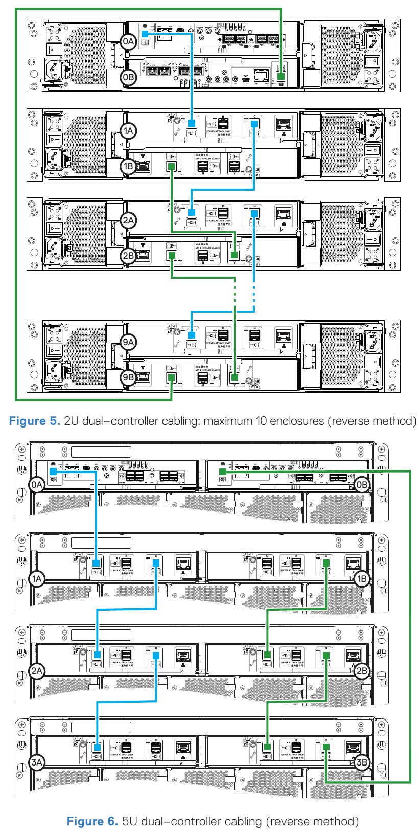 Liit&auml; valinnaiset laajennuskotelot