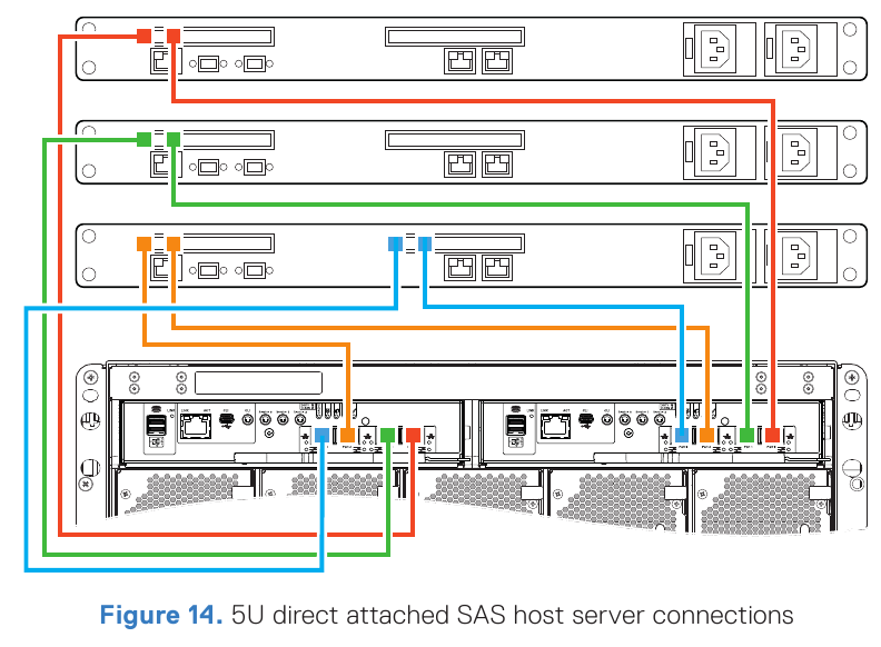 SAS &ndash; osa 2