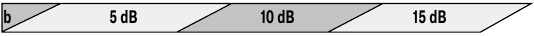 Defini&ccedil;&atilde;o de amplifica&ccedil;&atilde;o para cabo de baixa atenua&ccedil;&atilde;o