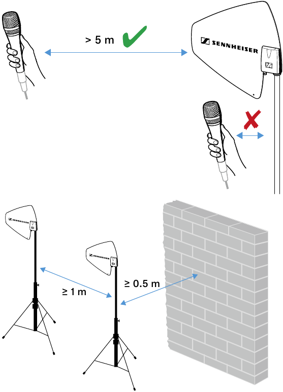 Configura&ccedil;&atilde;o - Posicionamento do Dispositivo