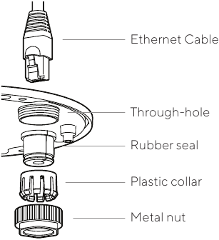 Montaje del prensaestopas