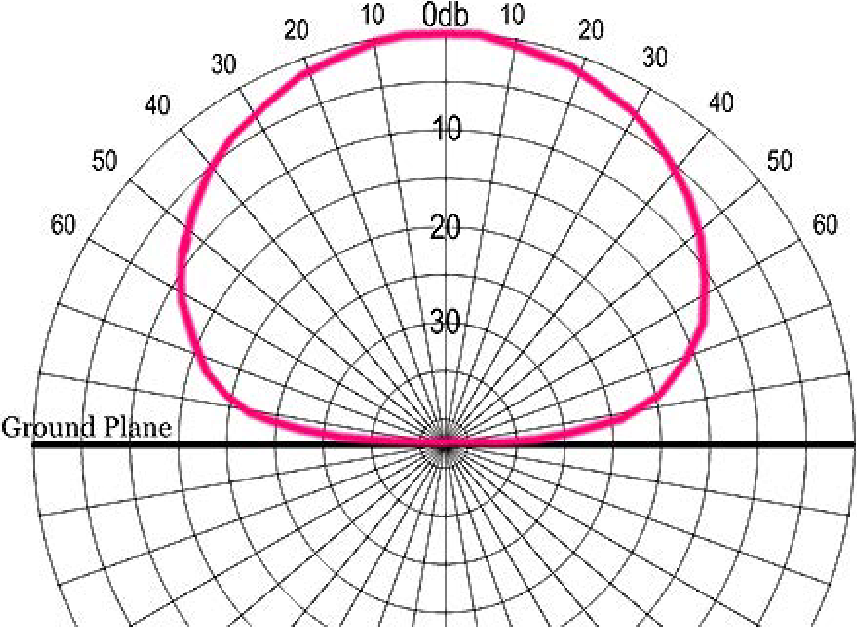 Padr&atilde;o de capta&ccedil;&atilde;o
