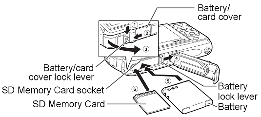 Installazione della batteria e della scheda di memoria SD
