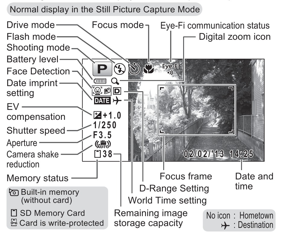 Indicatori del monitor