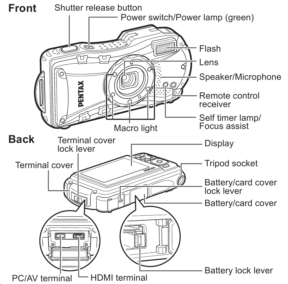 Nomi delle parti e indicatori del monitor