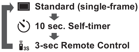Selezione della Modalit&agrave; di Scatto