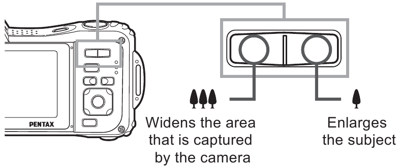 Scattare Foto - Passaggio 1
