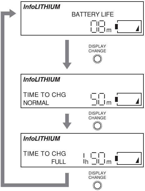 V&eacute;rification du chargement
