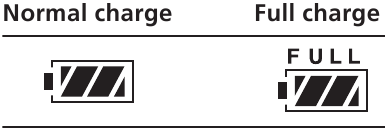 T&eacute;moin de batterie restante