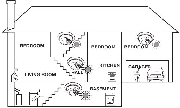 First Alert 9120BA - Alarme de Fumo com Bateria de Reserva e Manual de ...