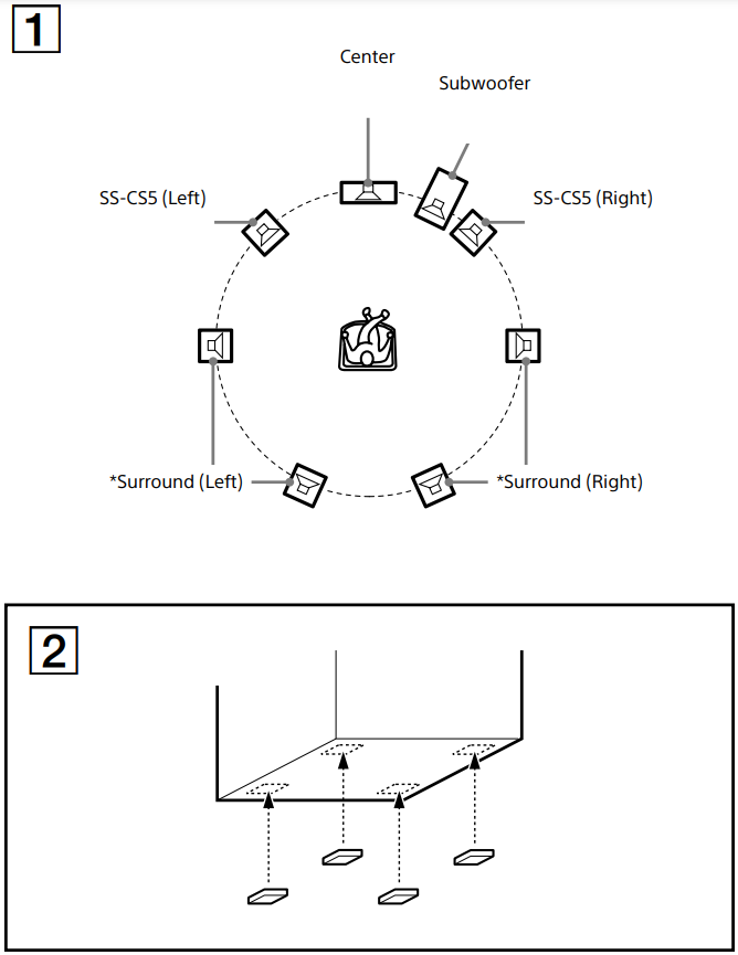 Pozicioniranje zvučnika