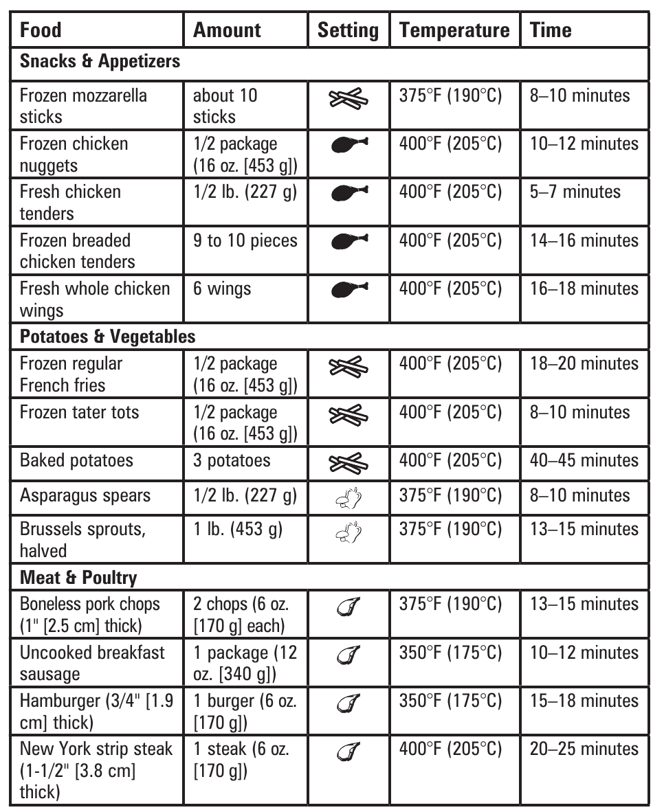 Tabulka vařen&iacute; - Č&aacute;st 1