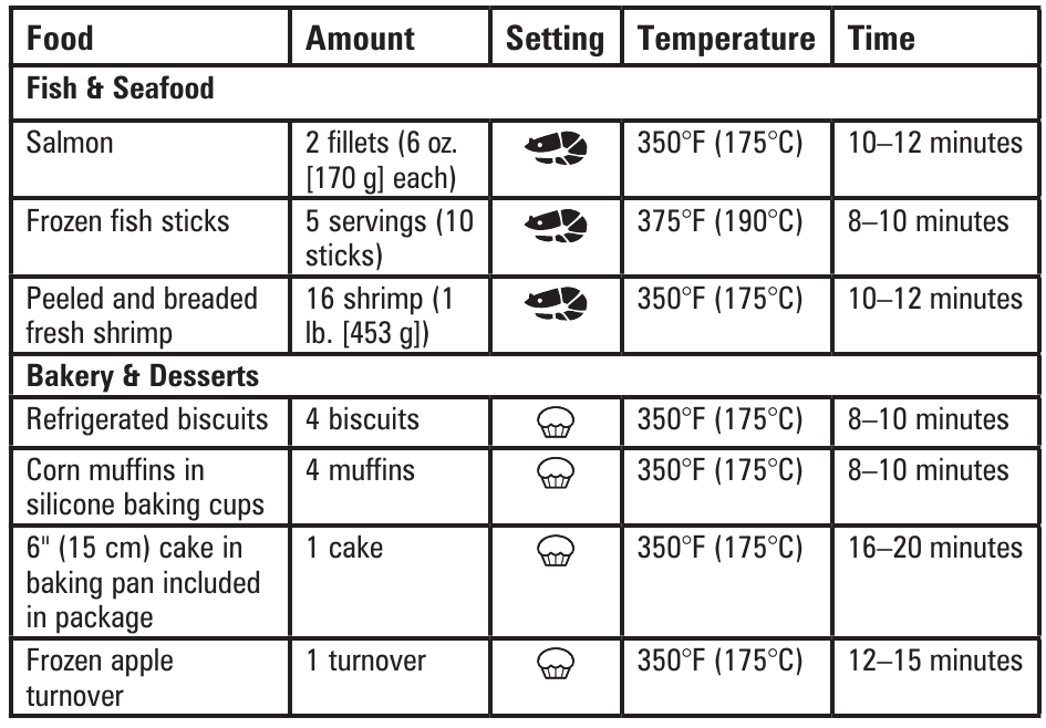 Tabulka vařen&iacute; - Č&aacute;st 2