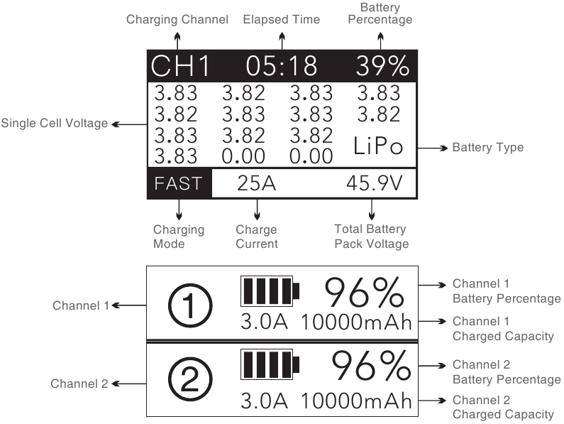 Selectați modul de &icirc;ncărcare
