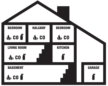 ANBEFALEDE PLACERINGER FOR R&Oslash;GALARMER