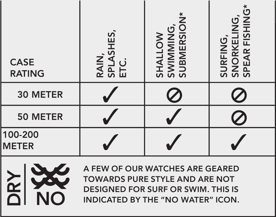 OCENE VODOODPORNOSTI