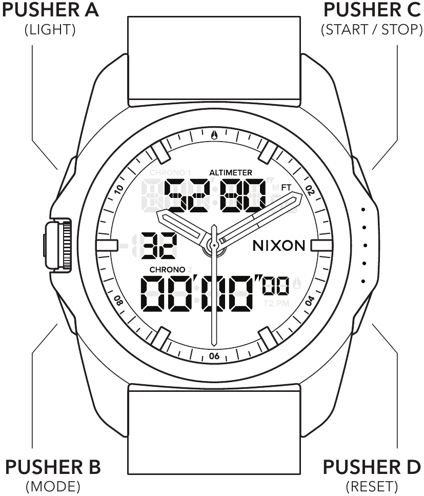 FUNCIONALIDADES DO ADVENTURE MODE (MODO AVENTURA)