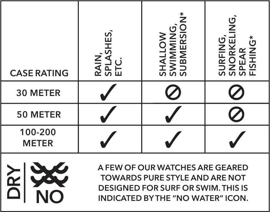 CLASSIFICA&Ccedil;&Otilde;ES DE RESIST&Ecirc;NCIA &Agrave; &Aacute;GUA