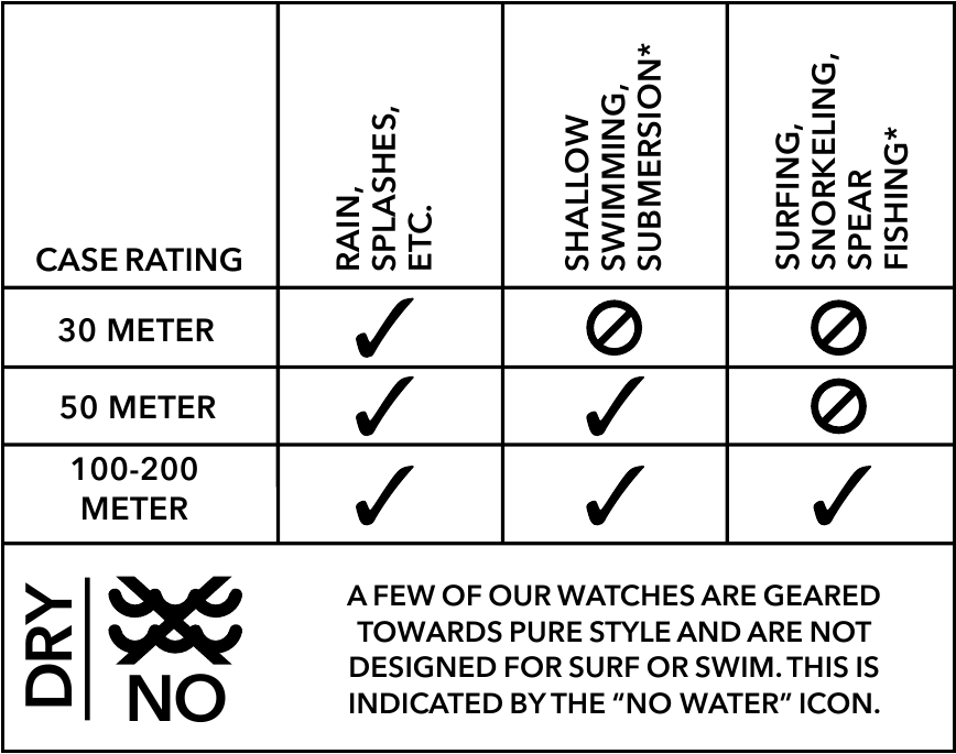SU GE&Ccedil;İRMEZLİK DERECELERİ VE SAAT BAKIMI
