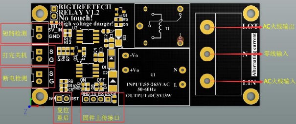 Diagramă de Cablare