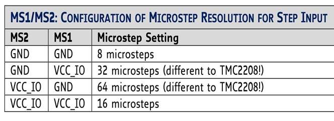 Nastaven&iacute; mikrokroku