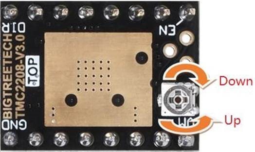 Pokyny pro regulaci potenciometrem