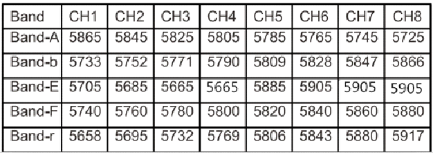 Switchable VTX - View 5