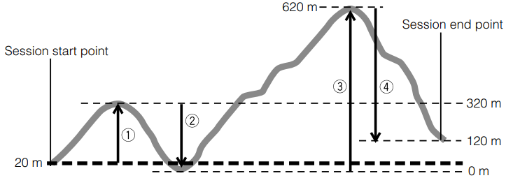Жиынтық көтерілу және жиынтық түсу мәндері қалай жаңартылады