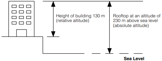 Альтиметр қалай жұмыс істейді?