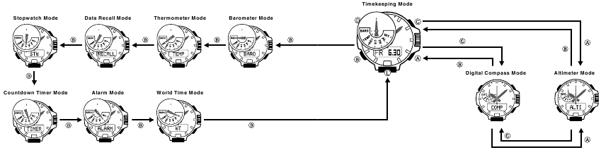 Режимді таңдау