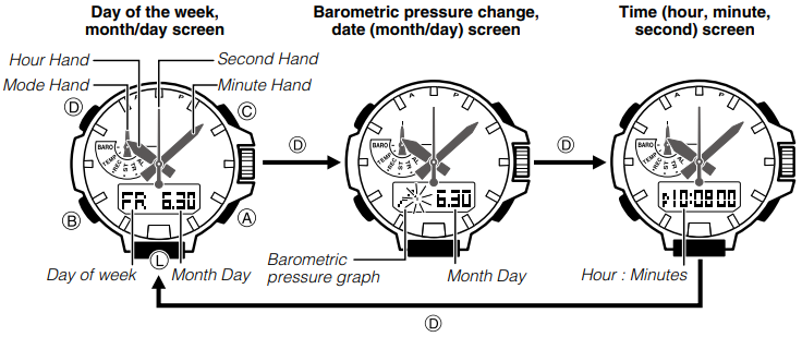 Уақытты көрсету