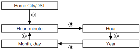 Ағымдағы уақыт пен күнді өзгерту үшін