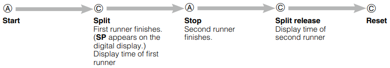 Екі мәрені өлшеу үшін