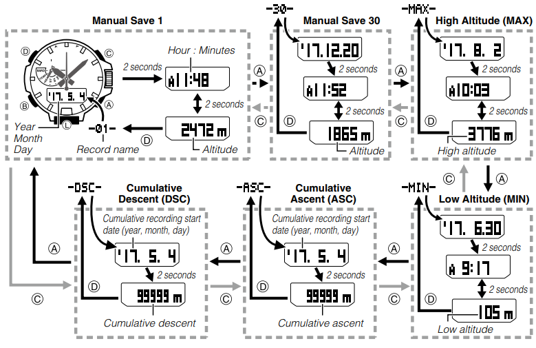 Биіктік жазбаларын қарау