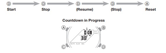 Per eseguire un'operazione del timer conto alla rovescia