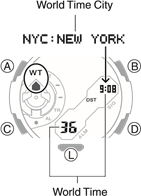 Verifica dell'Ora Mondiale