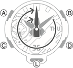 Spostamento delle Lancette per Leggere il Display Digitale