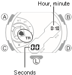 Utilizzo del Conto alla Rovescia Passaggio 1