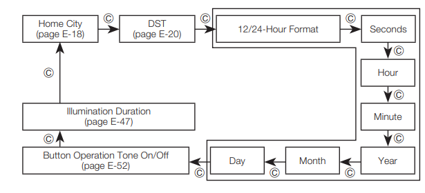Justere de digitale tids- og datoinnstillingene trinn 2