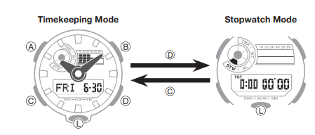 Velge en modus trinn 1