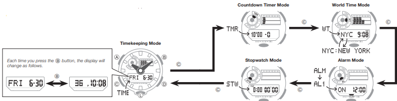 Velge en modus trinn 2