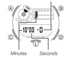 Slik g&aring;r du inn i Nedtellingstidtaker-modus