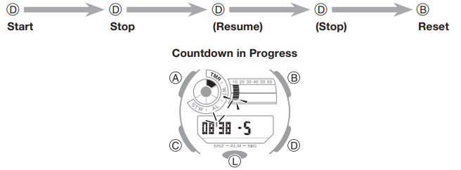 Slik utf&oslash;rer du en nedtellingstidtakeroperasjon