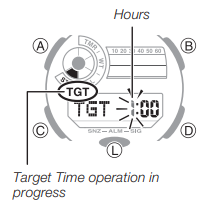 Slik stiller du inn en m&aring;ltid