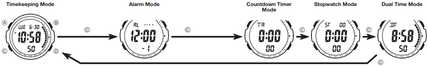 Umumiy qo'llanma - Rejimlarni o'zgartirish