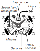For &aring; utf&oslash;re en rundetidsm&aring;ling