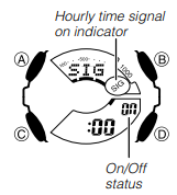 For &aring; sl&aring; en alarm p&aring; og av