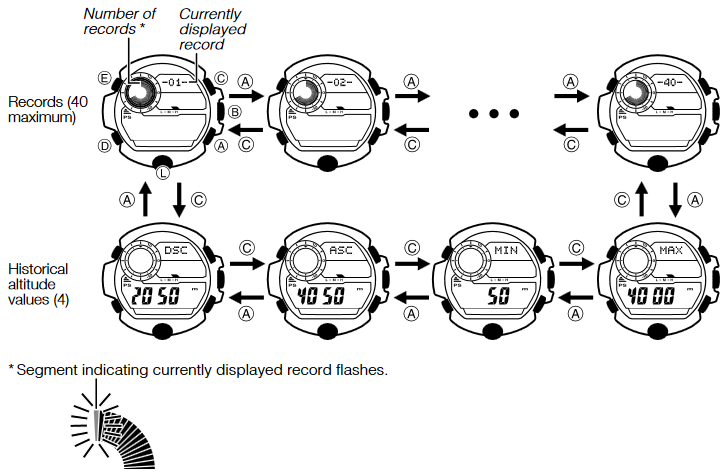 Gegevens in het horlogegeheugen bekijken